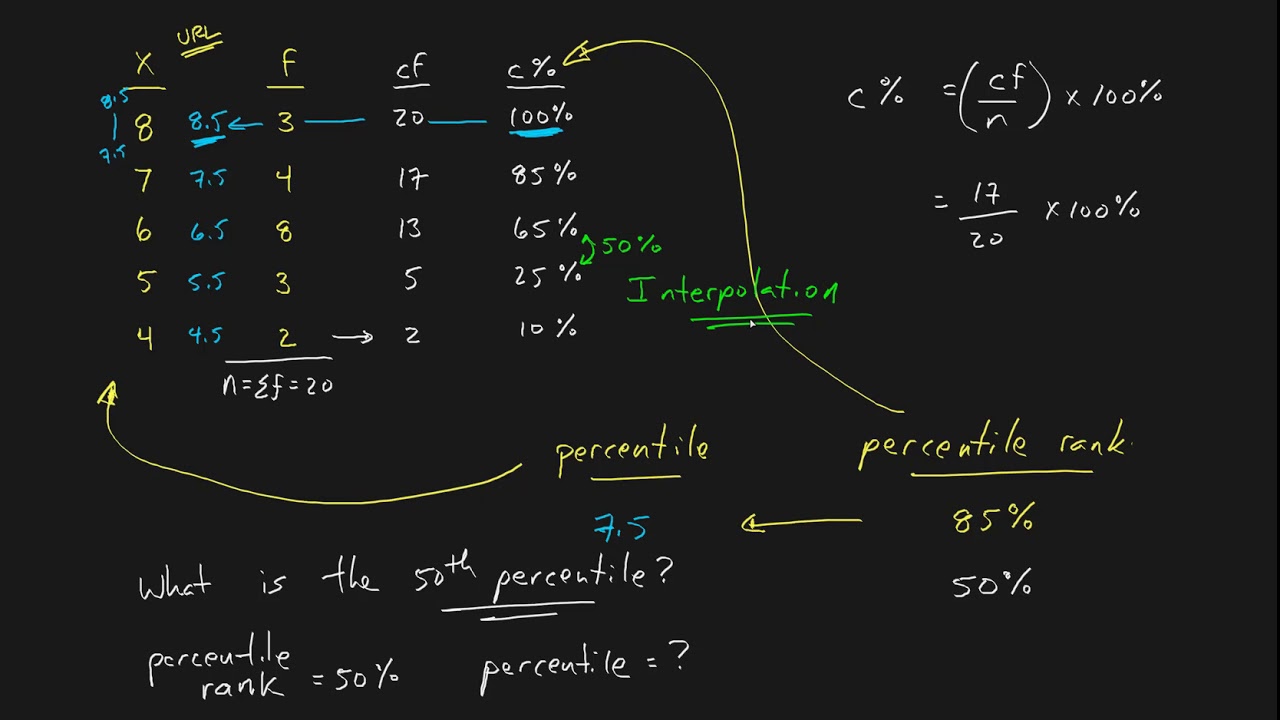 Interpolation