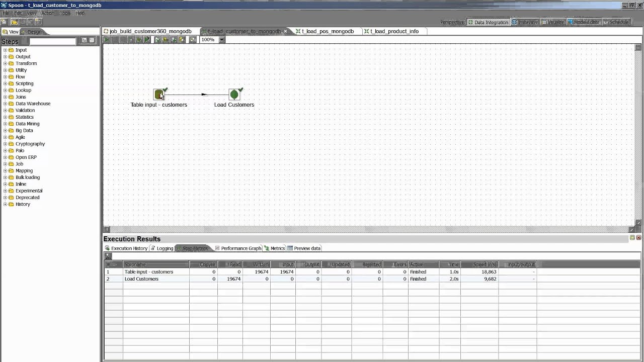 Bridging the Relational & Document Database Divide