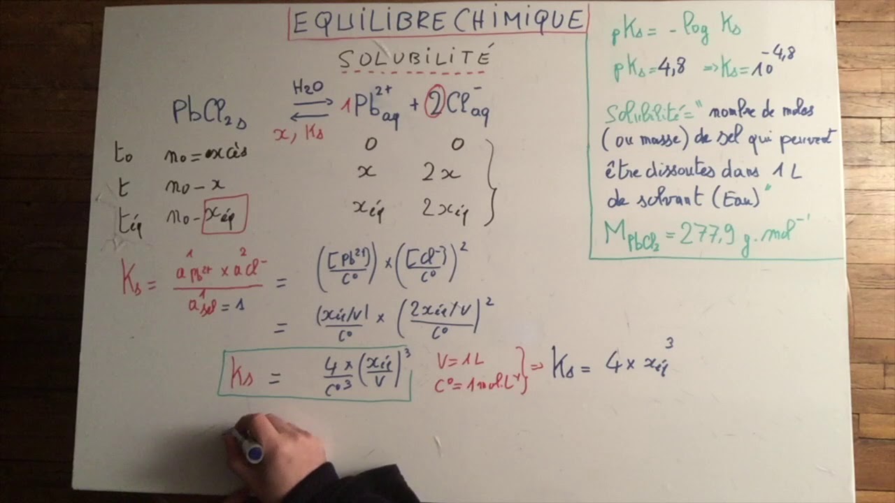 11 EquilChimique solubilite