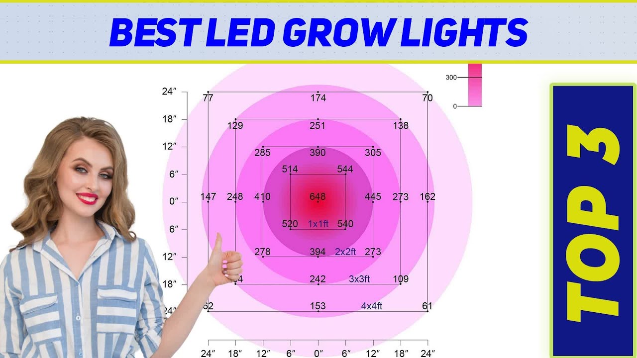 ✅ Top 3 Best Led Grow Lights Reviews 2023?