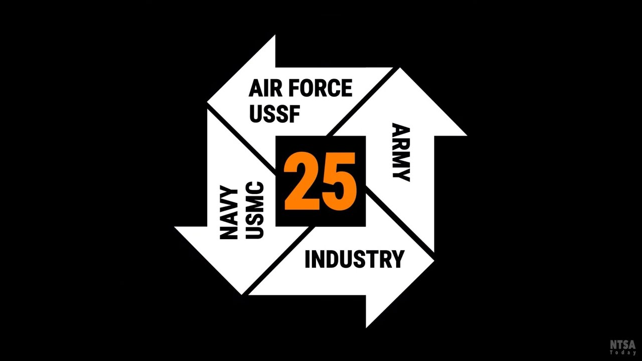 I/ITSEC 2025 Theme