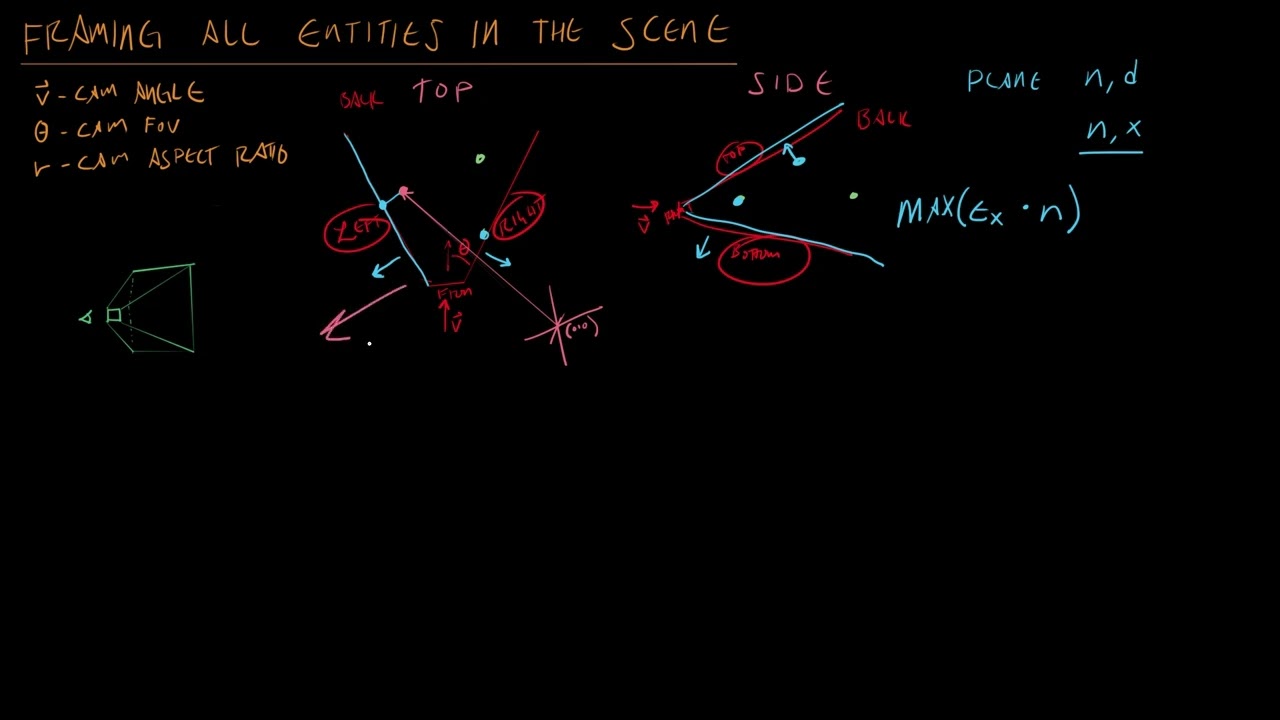 Math for Game Developers - Framing All Entities In A Scene