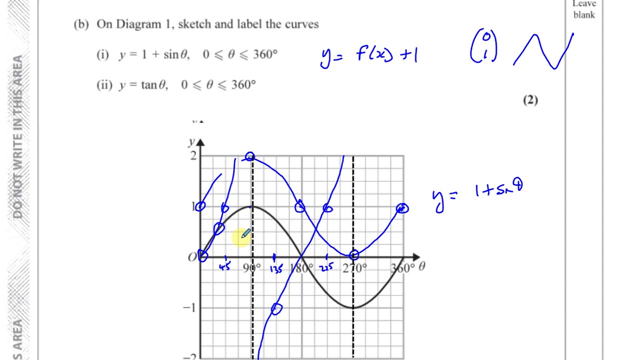 EDEXCEL IAL P1 new JUNE 2019 WMA11/01 Q9 Graphs of Trig Functions