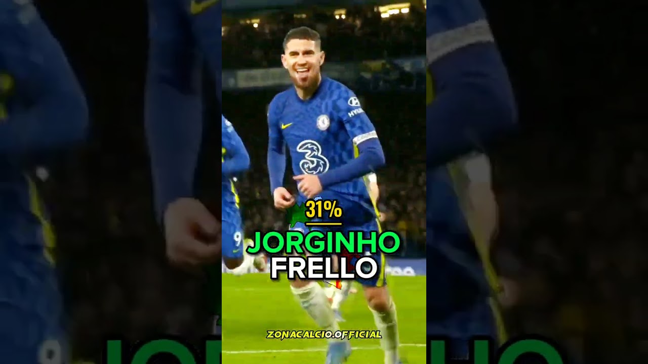 Acquisti possibili della Lazio a Giugno 2023🤯🔵🦅 