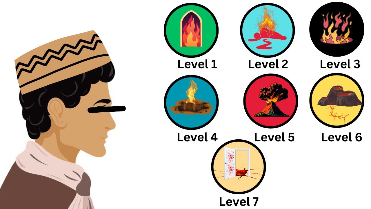 Every level of hell in islam explained in 3 minutes
