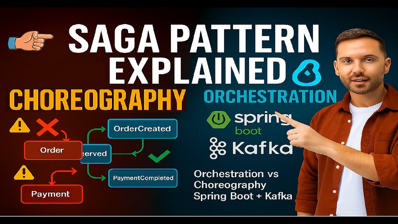The Saga Pattern in Microservices | Orchestration VS Choreography | Distributed Transactions