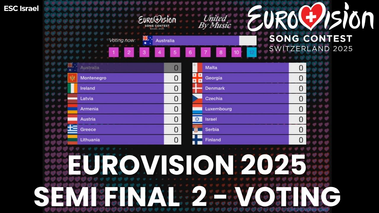 🇨🇭 Eurovision 2025: Second Semi Final Full Voting Simulation