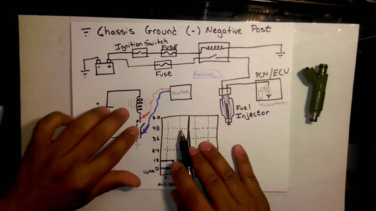 Fuel Injector: Theory of the Waveform