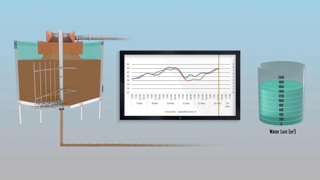 MudMax&trade; Bed-Level Monitoring System for Thickener Control