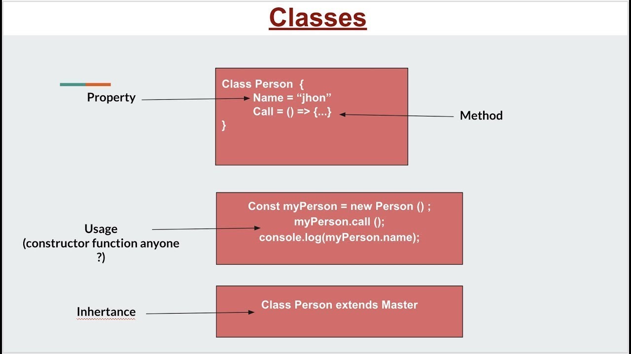 36-dars. Javascript class and Object | new class | Alicoder | alicoder.uz | Islom Baxromov