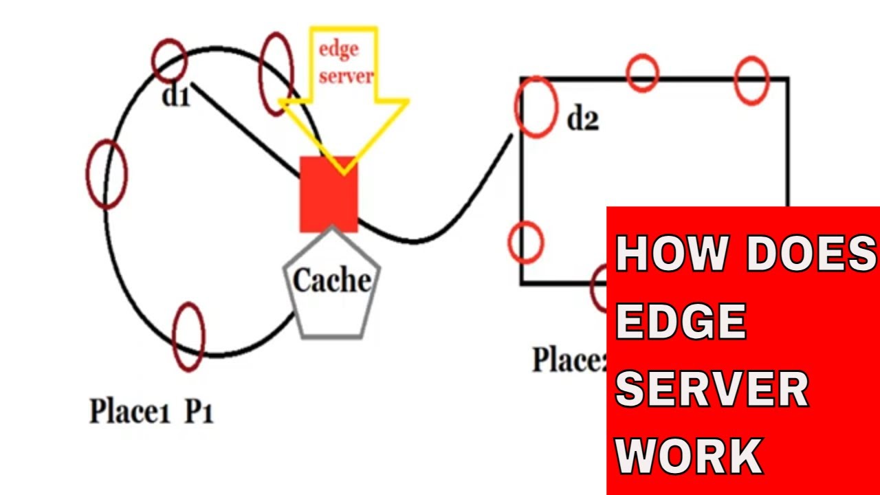 HOW DOES EDGE SERVER WORK
