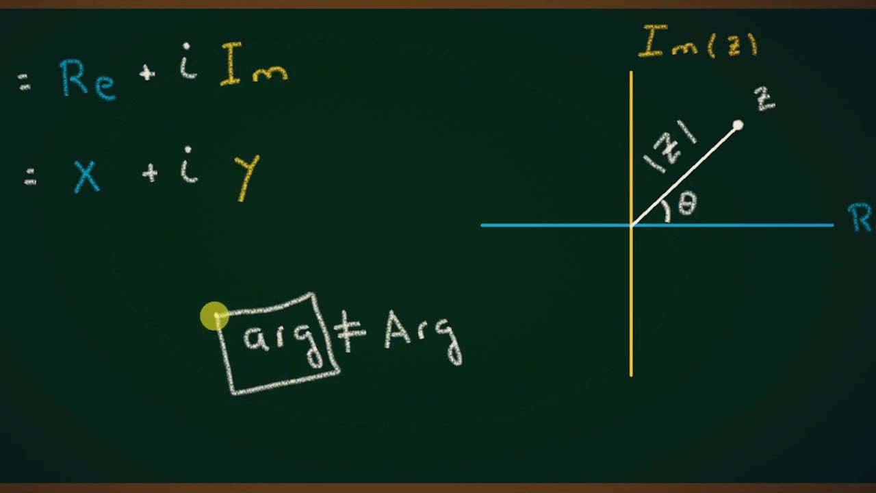 Formas De Escribir Un Número Complejo