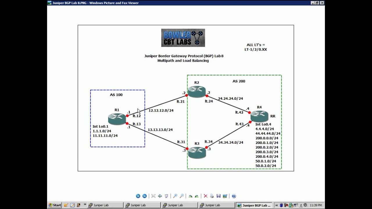 Juniper BGP Lab 8 Multipath and Load Balancing