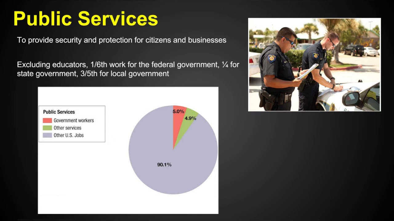 AP Human Geography - Services - Chapter 12 Key Issue 1