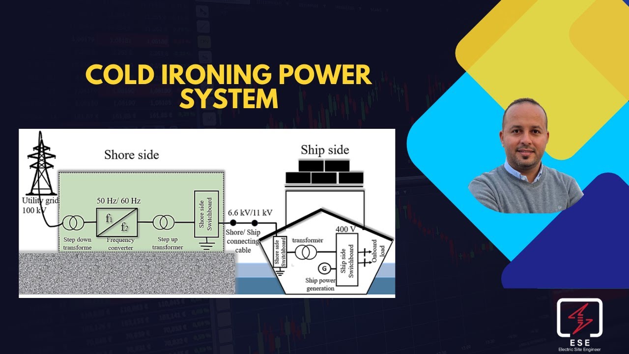 Cold Ironing Power System