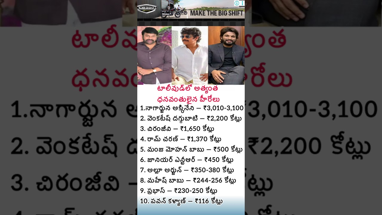 Top 10 Richest Tollywood Heroes 2025 | Telugu Actors Net Worth | Mega Star to Stylish Star