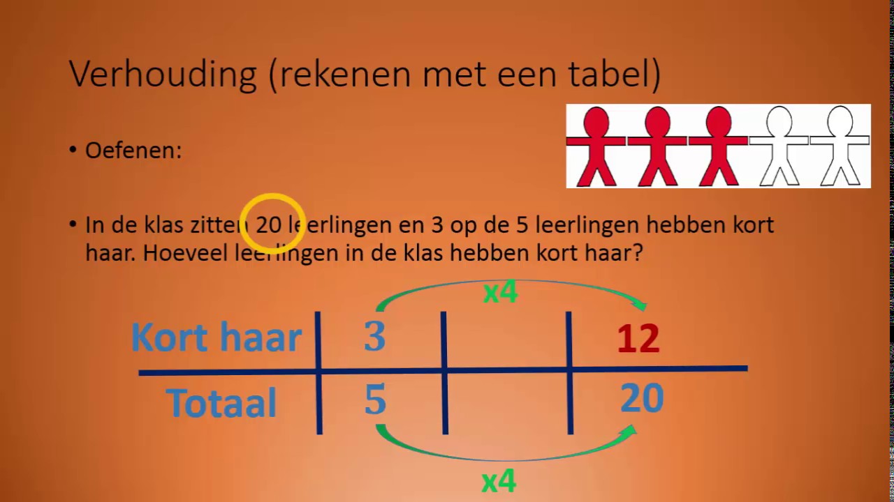 Verhoudingen. Rekenen met een verhoudingstabel