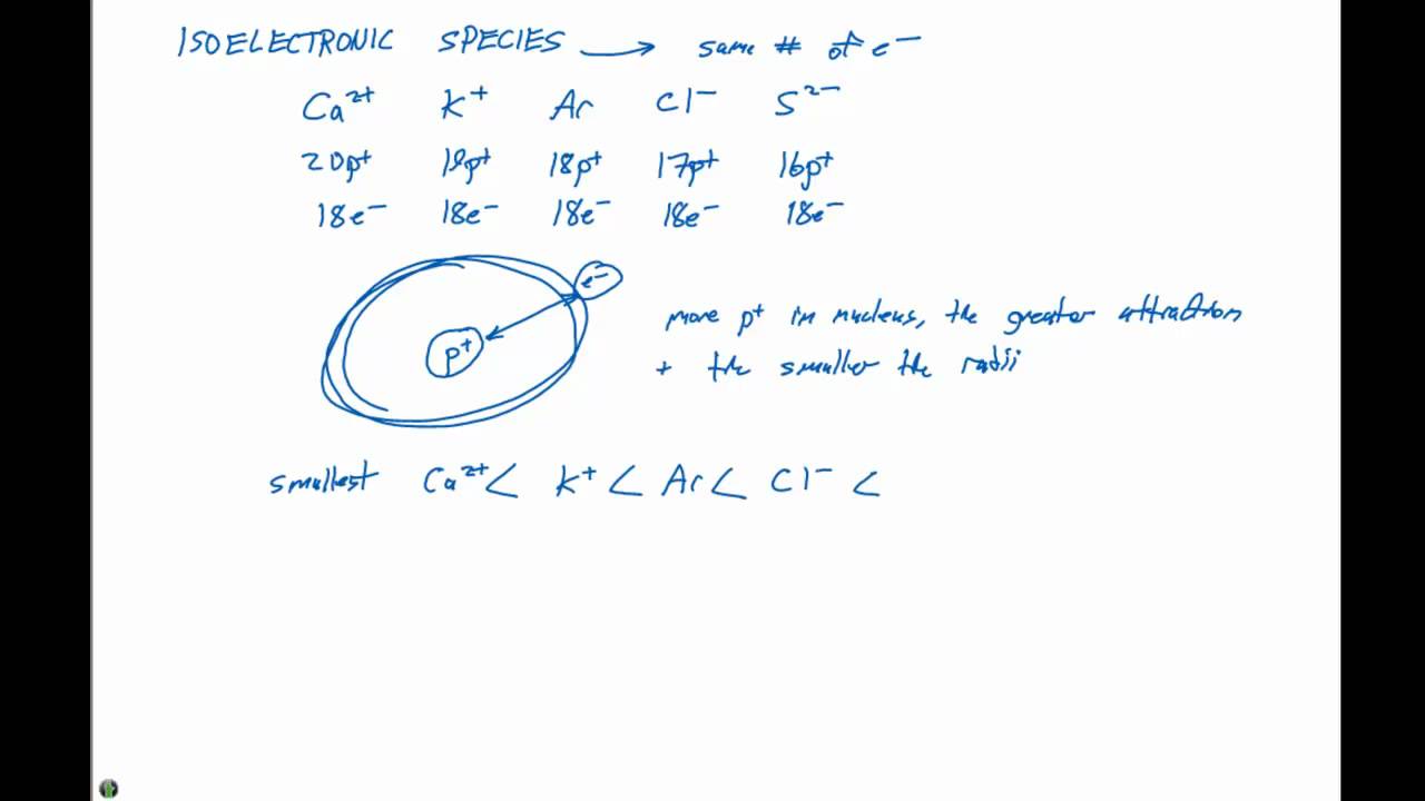 7.3 Изоэлектронные виды