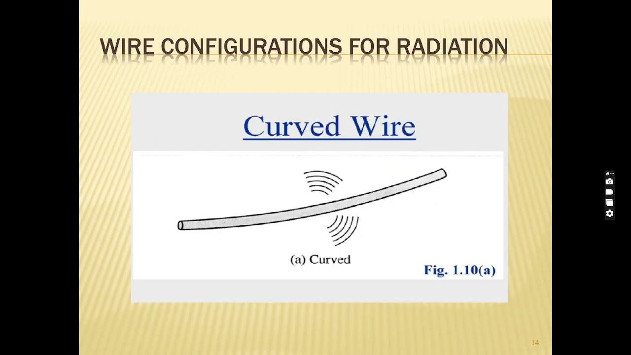 2 Radiating Systems  Antenna Fundamentals by  Dr  J B Jadhav
