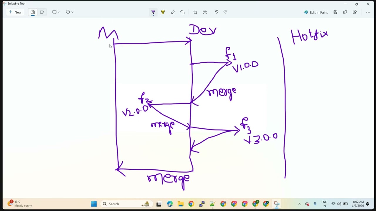 Git Branching Strategy 07/01/26 REC