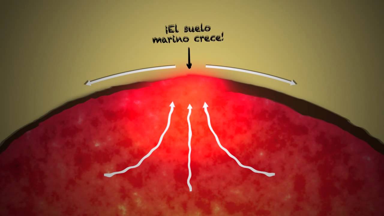 Ciencia express: placas tectónicas