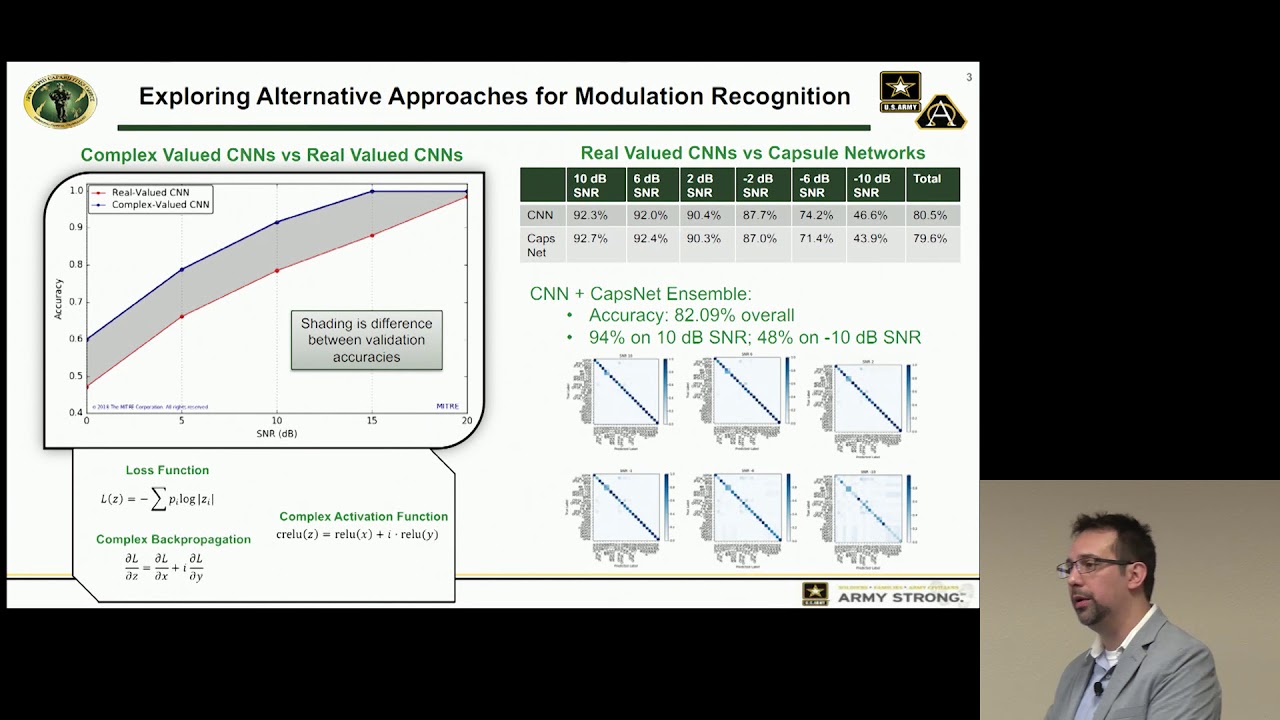 GRCon18 - Army Signal Classification Challenge