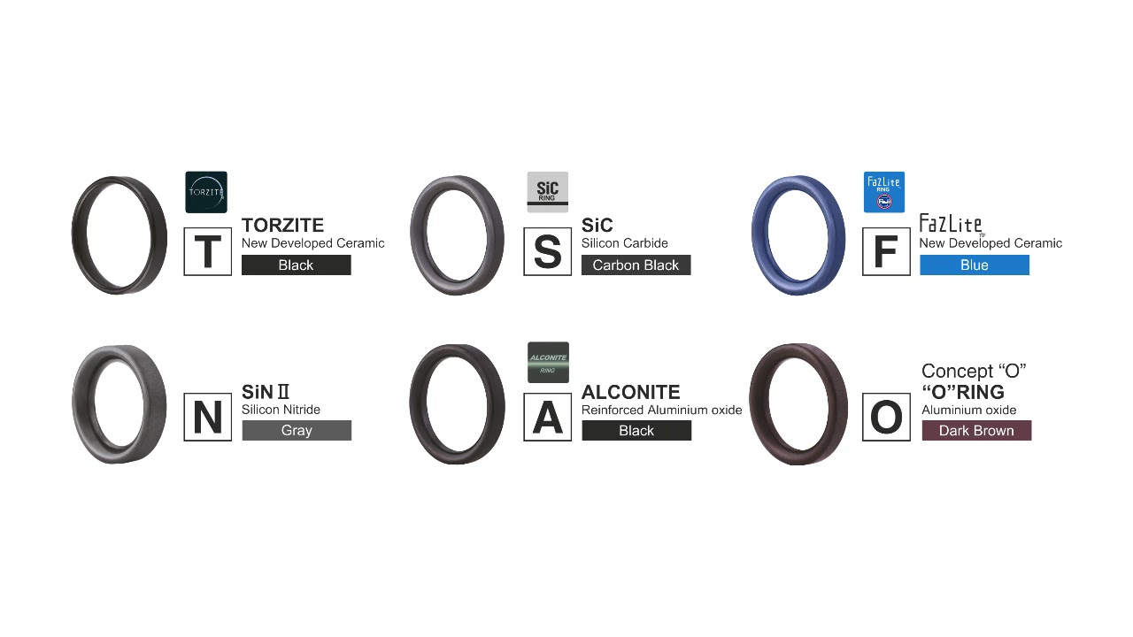 APA ITU FUJI? RING GUIDE FUJI