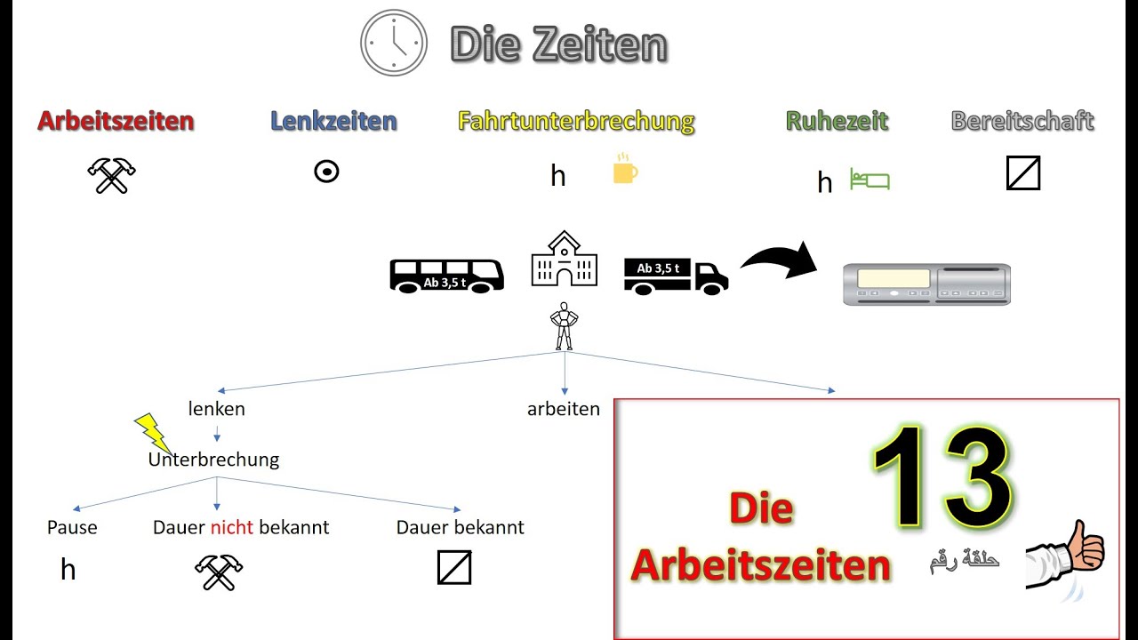Die Arbeitszeiten-IHK für Bus & LKW - Das Ziel-13قوانين أوقات العمل للحافلات والشاحنات