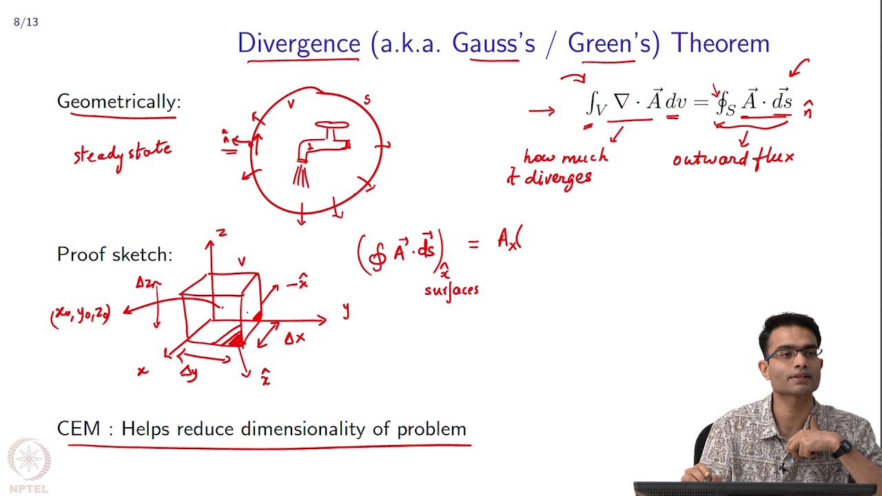 Review of Vector Calculus : Common theorems in vector calculus