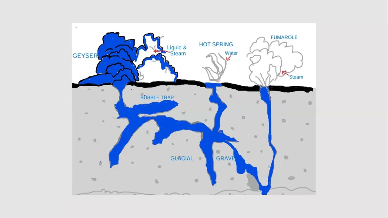 Hot Springs | Geysers | Hydrothermal Features