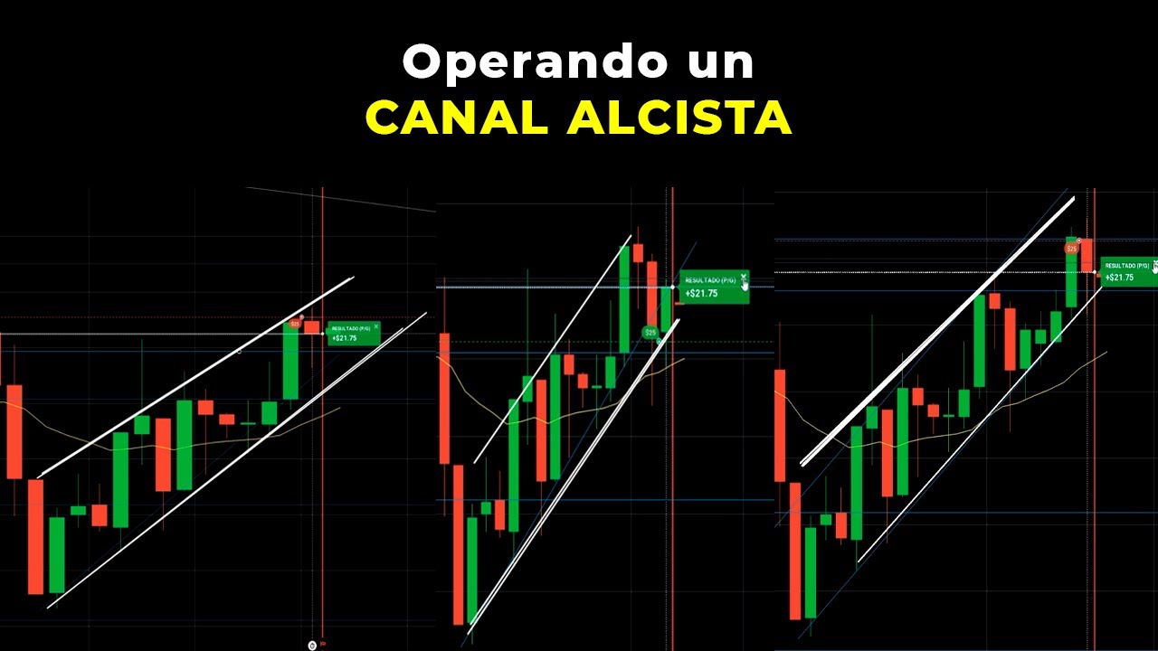 📈 Sesión durante un CANAL ALCISTA - Acción del Precio |Binary Teach