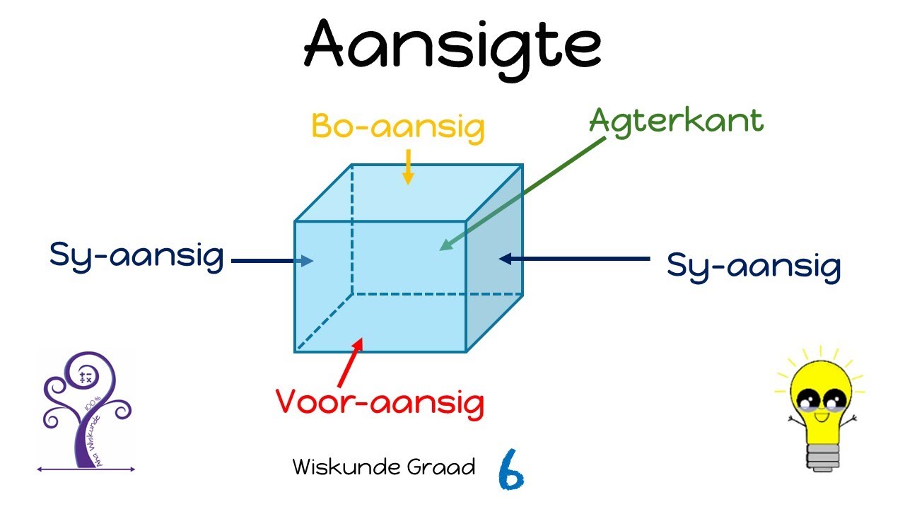 Wiskunde Graad 6 Aansigte