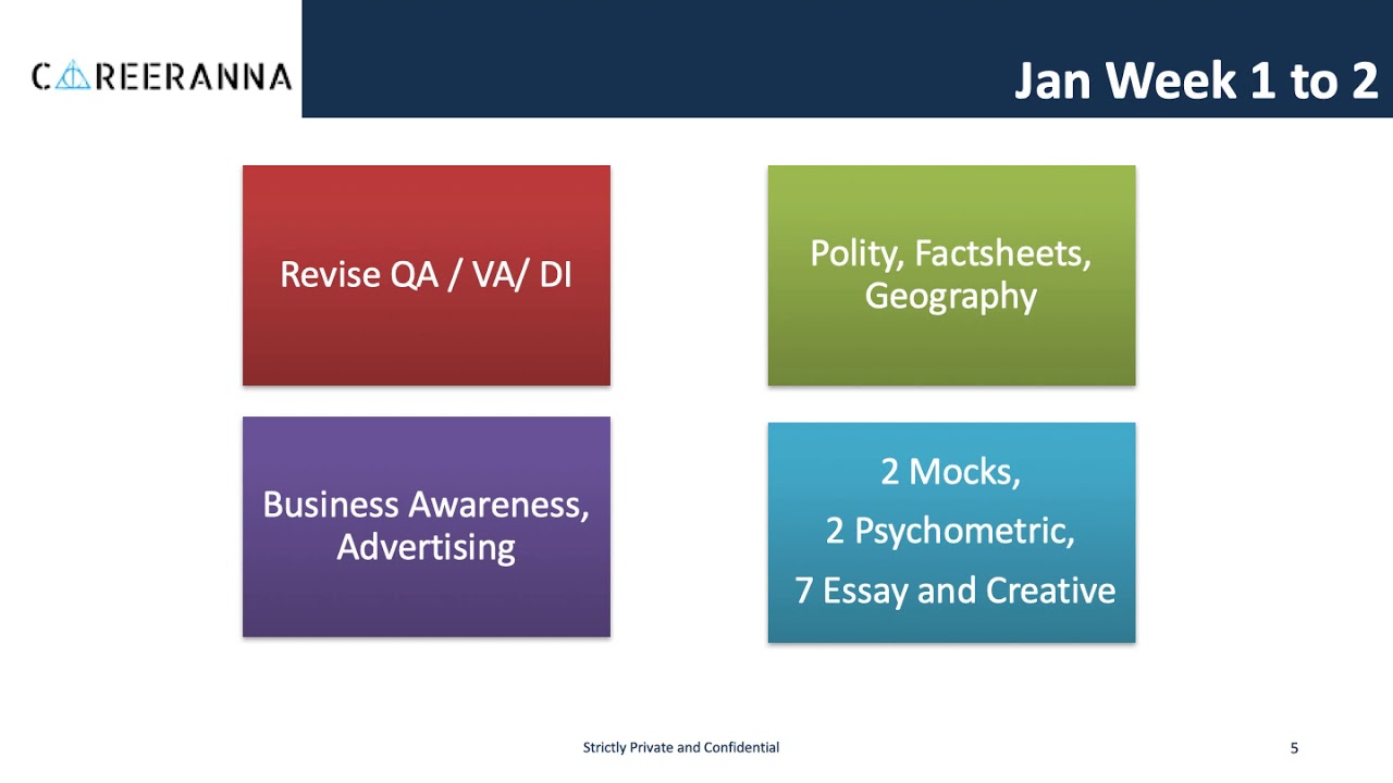 MICAT 2 - February 2019 Strategy - MICA Ahmedabad
