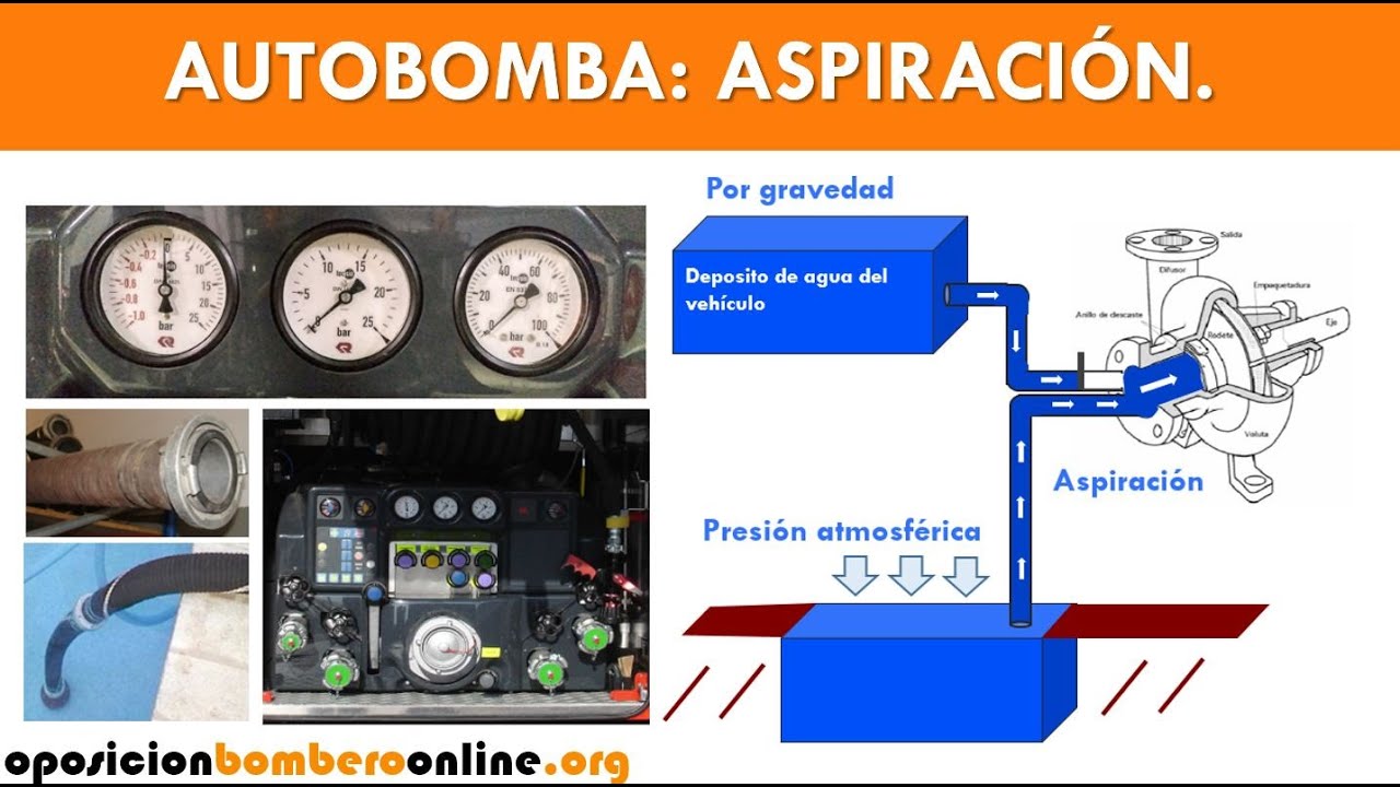 AUTOBOMBA ASPIRACION