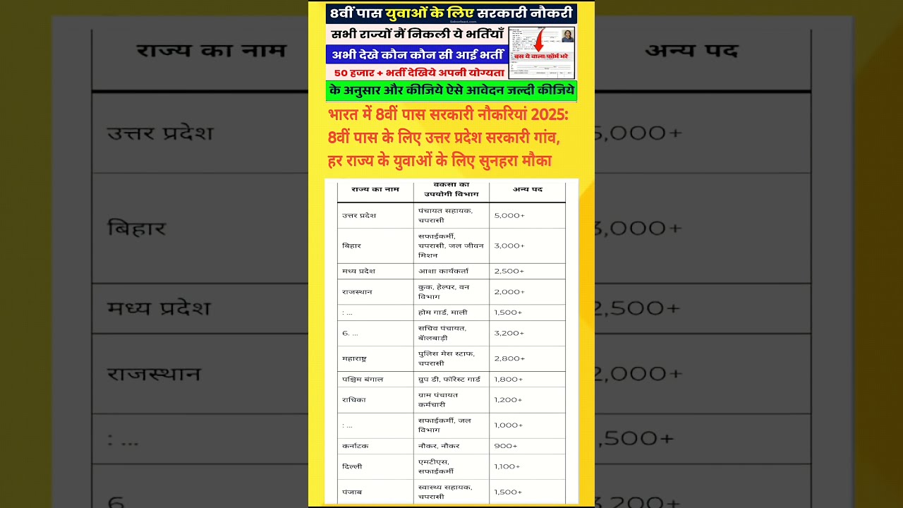 8th paas new bank Bharti 2025 8th paas new vacancy 2025 #shortsfeed #shorts #viralvideo #trending