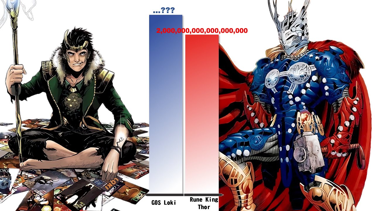 All Versions of LOKI vs THOR – Power Level Comparison (2025)