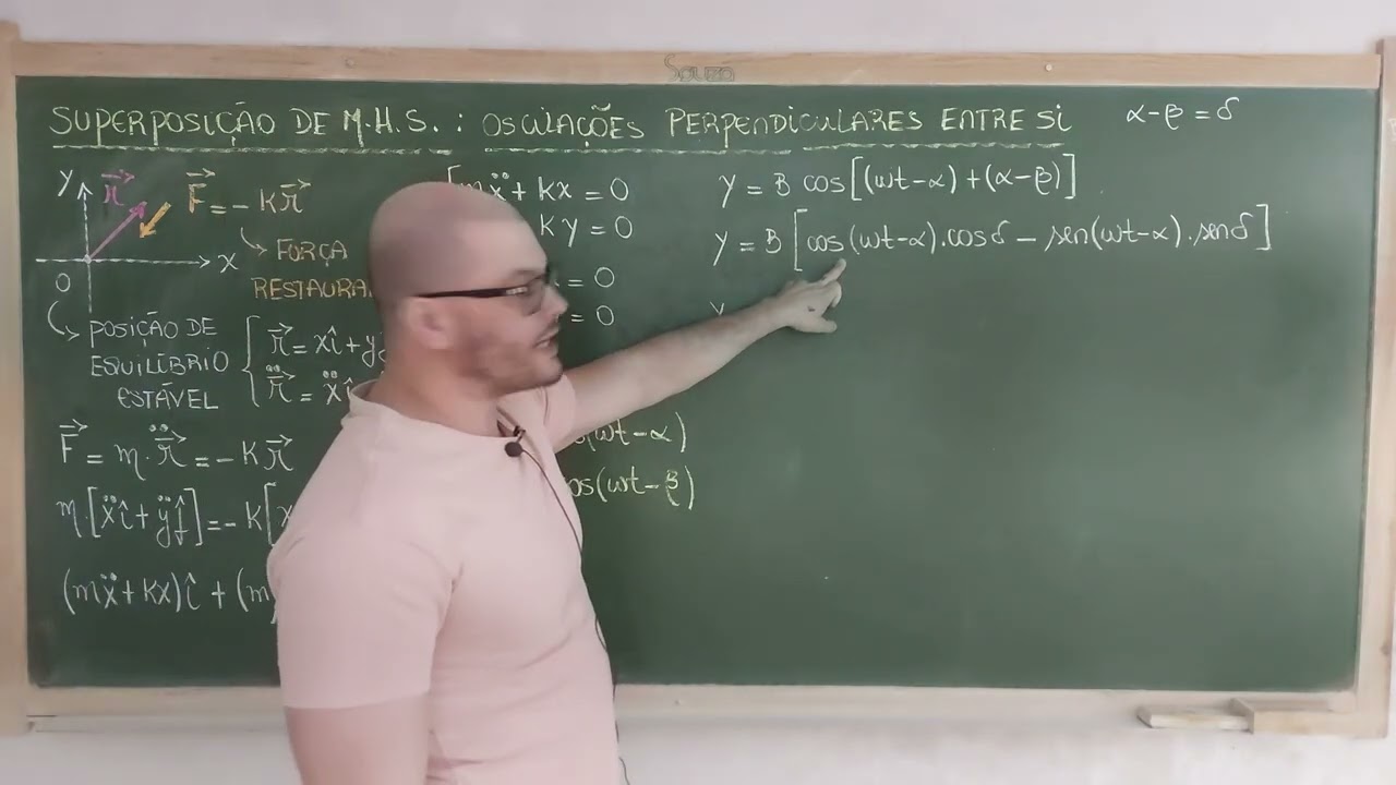 269: Mec. Clássica - Superposição De M.H.S.- Direções Perpendiculares - Curvas De Lissajous