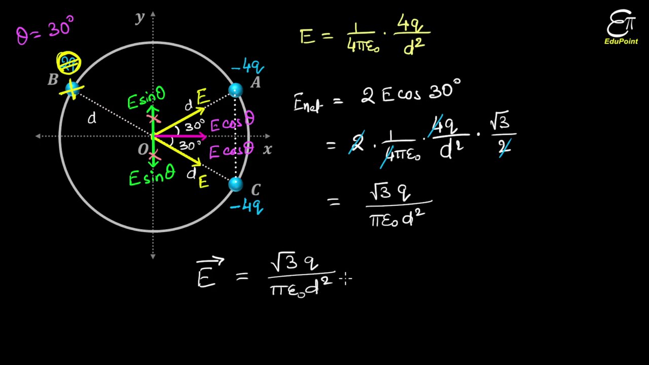 Find the Electric Field at the Centre of a Circle Containing 3 Charges || JEE Main PYQ