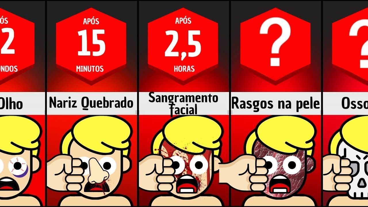 Linha do Tempo: E se Você Nunca Parasse de Levar Socos?