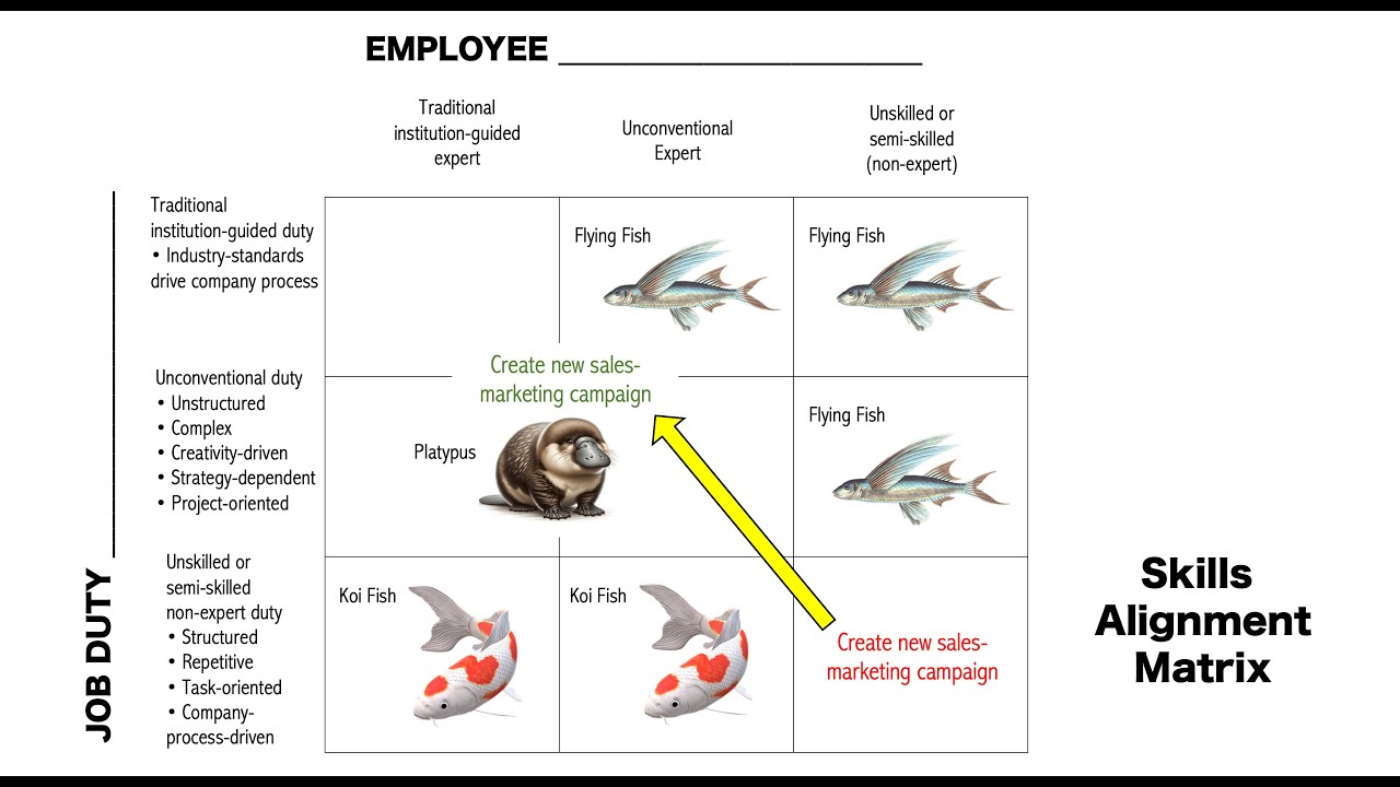 2) A Breakthrough in Understanding Expert-Level Talent | Master the Skills Alignment Matrix (SAM)