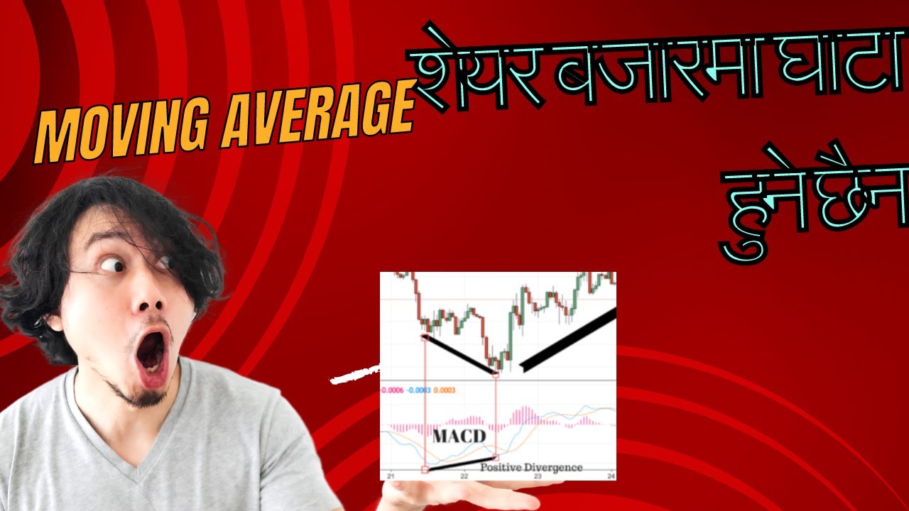 Mastering Moving Averages: A Practical Guide to Enhance Trading Skills | Technical Analysis Nepal.