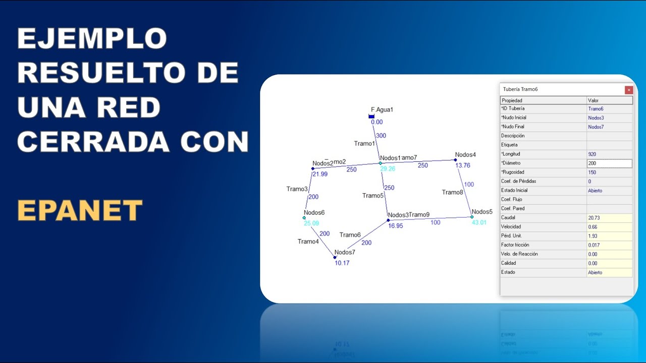 EJEMPLO RESUELTO DE UNA RED CERRADA CON EPANET📒✅