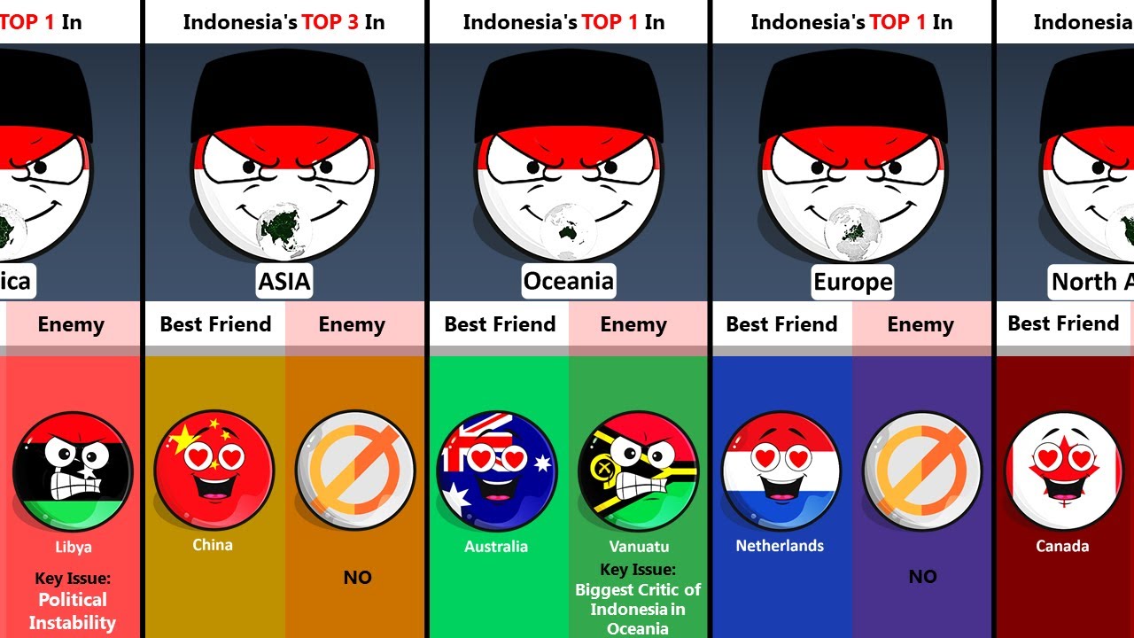 Indonesia's Top 5 Friend and Enemy Countries In Each Continent