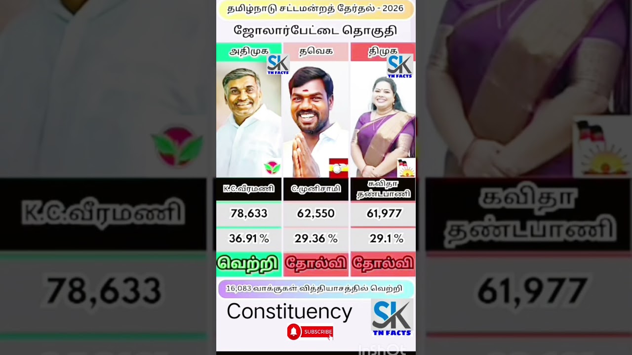 Jolarpet Assembly constituency information | TN | tn election results