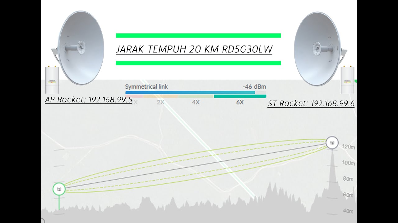 Point To Point 20KM Rocket M5