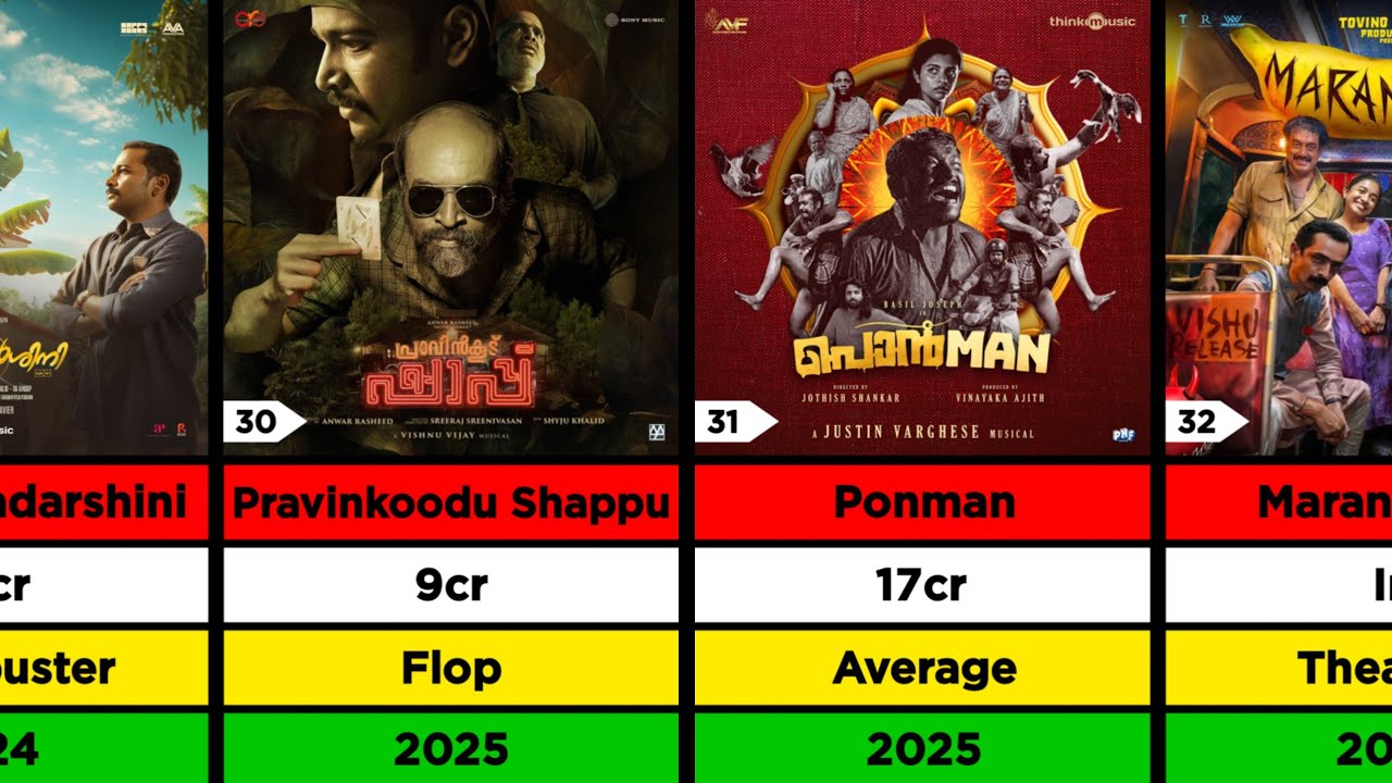 Basil Joseph Hit And Flop Movies List | Maranamass | Lizt Media