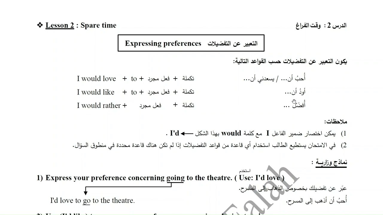 الثالث المتوسط | الوحدة 2 | الدرس 2 : التعبير عن التفضيلات Expressing preferences