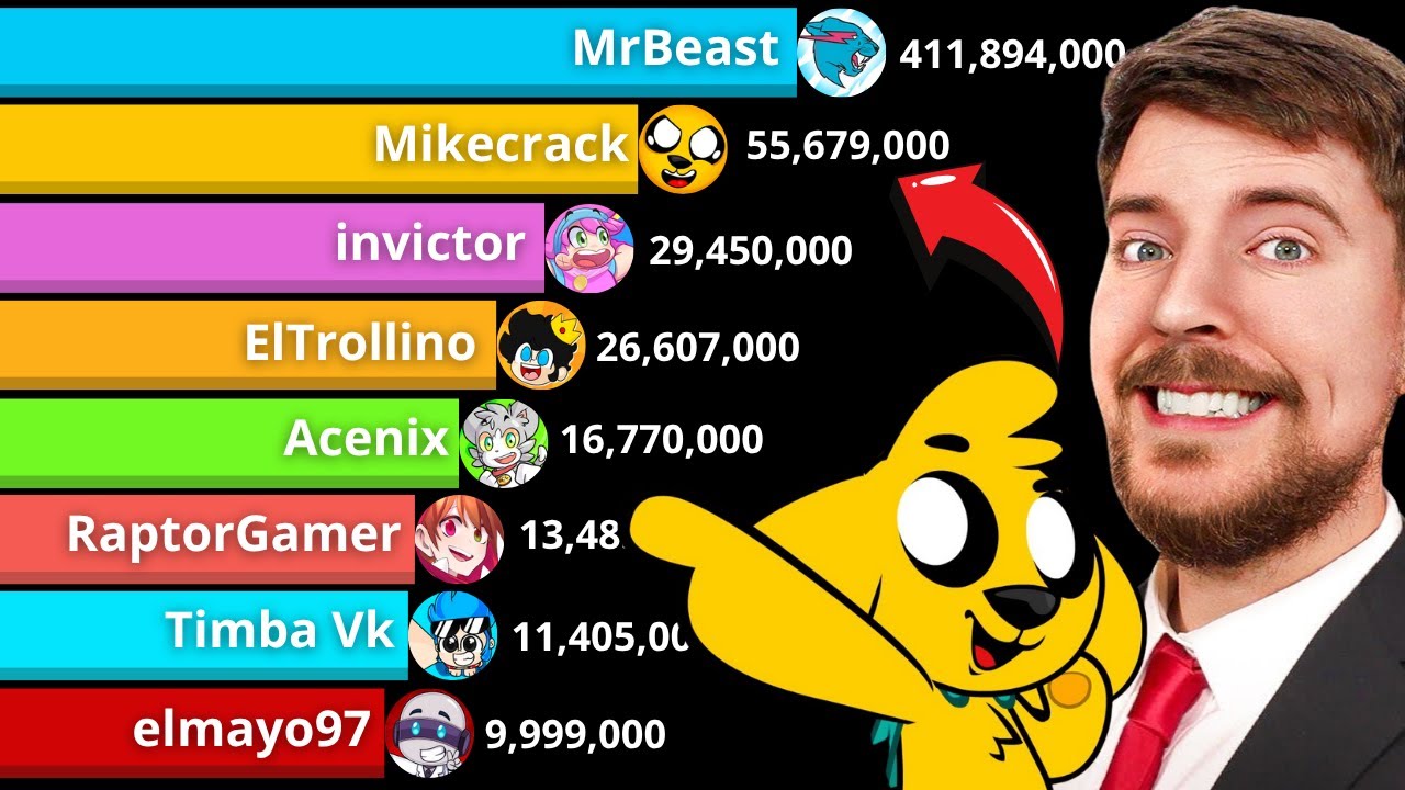 MrBeast Vs Los Compas - Suscriptores en YouTube - Mikecrack Vs MrBeast