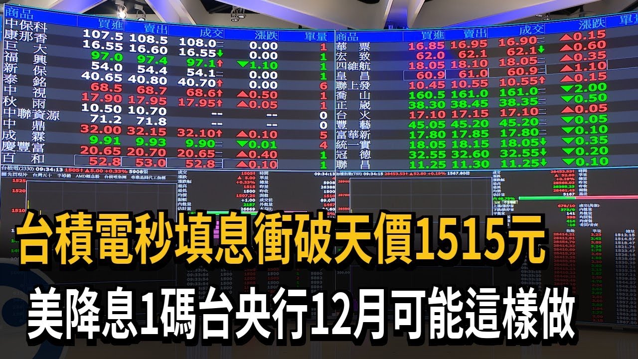 雲霄飛車！ 台積電秒填息衝1515元 指數創高後疲軟－民視新聞
