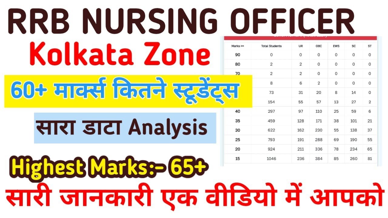 RRB Kolkata NURSING OFFICER DATA ANALYSIS 2025 || highest Marks 65+ || RRB NURSING CUT OFF MARKS